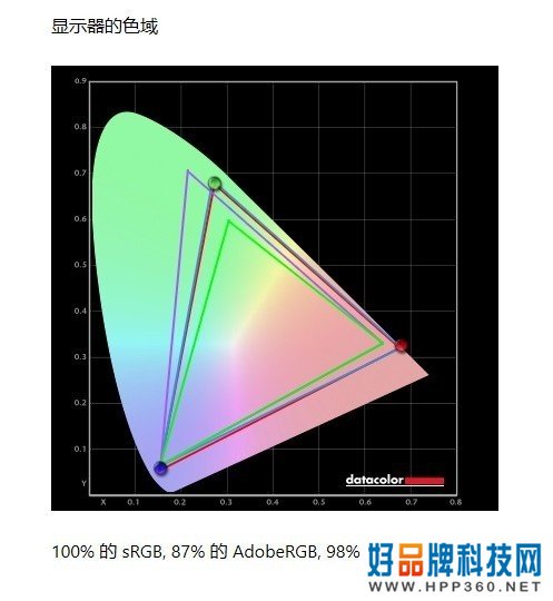 开启桌面显示新篇章！48吋OLED电视为何成为游戏最强“辅助”？ 