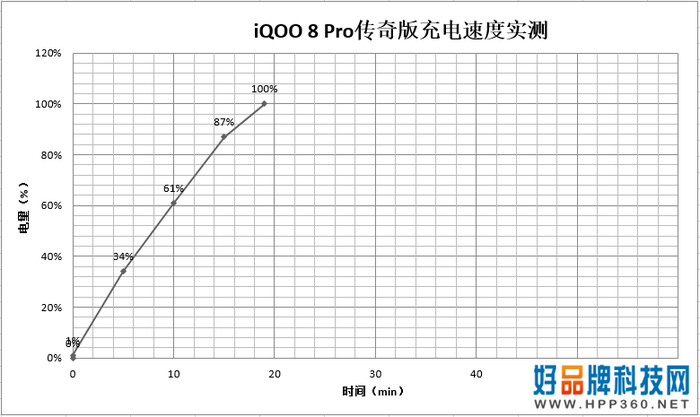 简评：“有效”手机到底如何？iQOO 8 Pro“有话说”