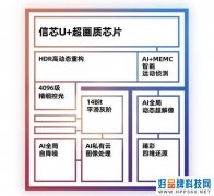 海信又一爆款即将上线！U79G三方面表现炸裂