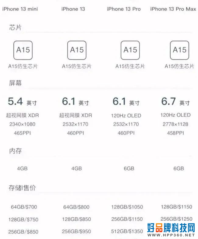iPhone 13被零售商提前上架了