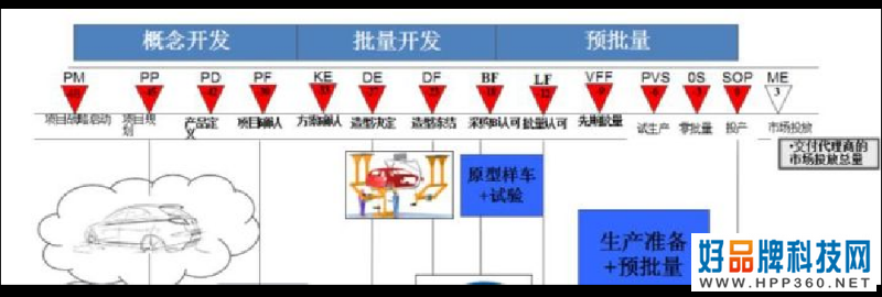 汽油车真的会在2030左右停售甚至淘汰吗？
