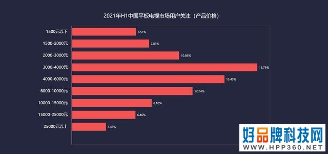 ZDC：电视市场重振信心，大尺寸产品需求攀升 