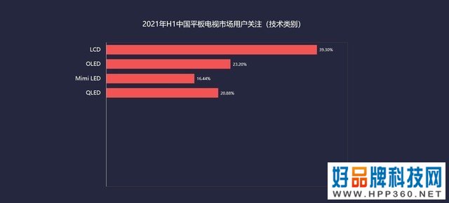 ZDC：电视市场重振信心，大尺寸产品需求攀升 