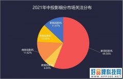 2021H1投影ZDC：2021投影“家用化”趋势更明显