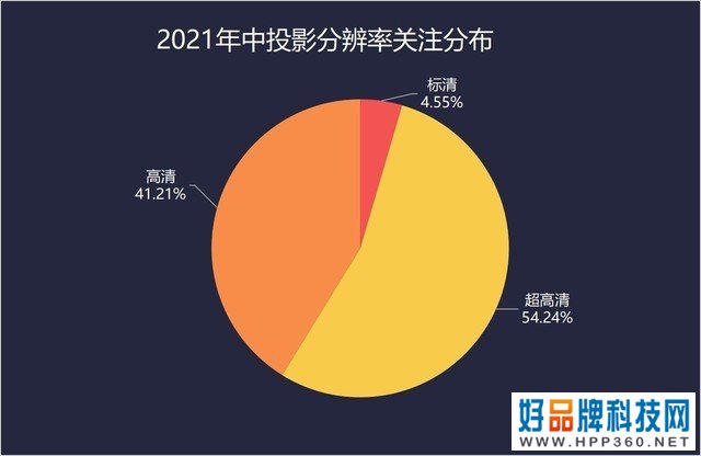 ZDC报告 2021年中 投影数据分析 
