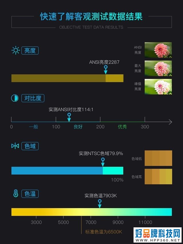 讯飞AI投影AP10评测：AI赋能会议 让协作无比简单 