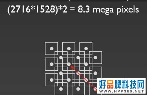 解读4K家用投影背后的玄机 