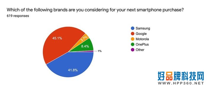 调查显示美国苹果用户对iPhone 13和Apple Watch Series 7不感冒