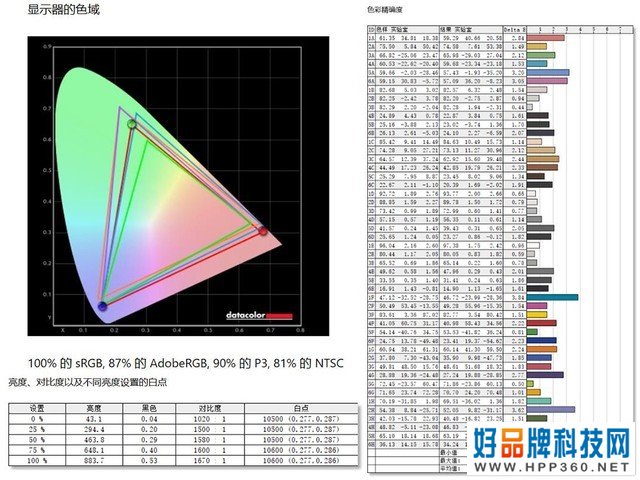 展现NeoQLED魅力：三星QN85A电视评测 