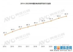 双11正式打响！TCL携各类聚惠豪礼火热来袭
