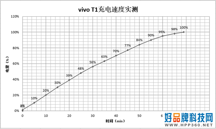 全“芯”高能vivo T1评测：让玩乐实力尽情绽放
