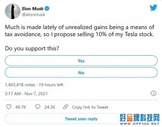 马斯克再博眼球：推特问网友是否该缴＂亿万富翁税＂