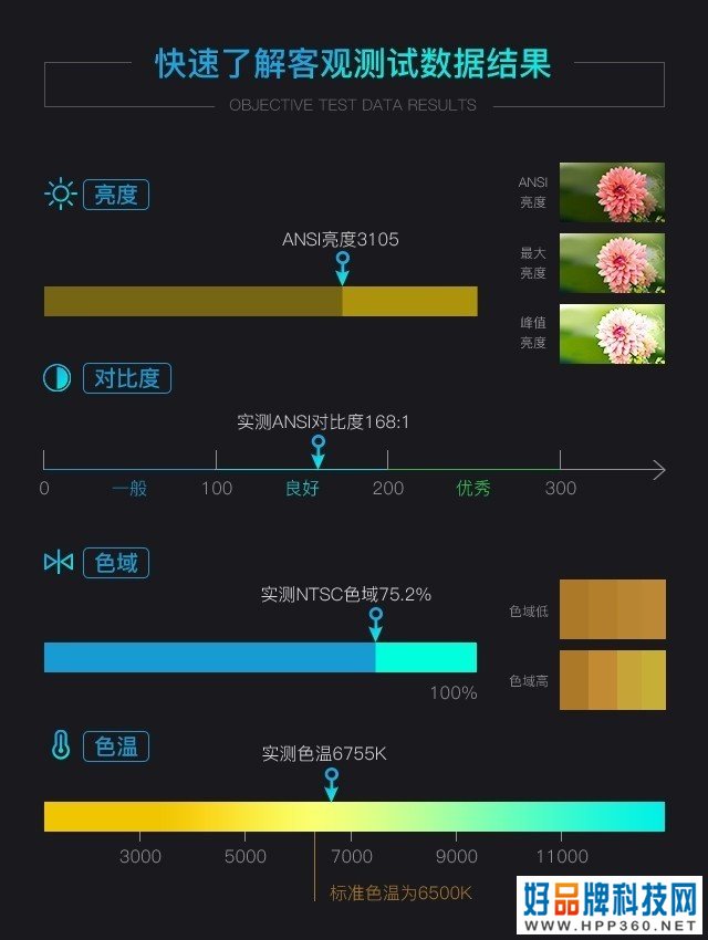 明基E590评测 