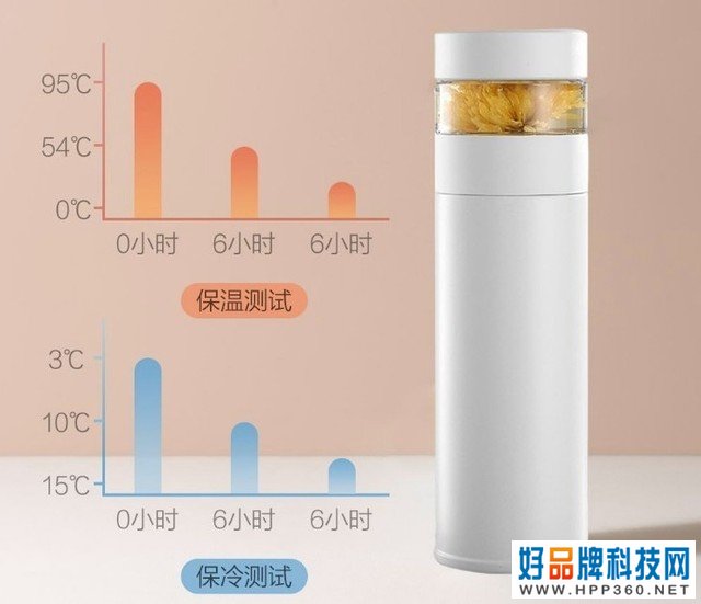 买到就是赚到 百元以内的科技好物推荐  