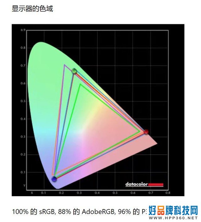游戏体验炸裂！飞利浦65OLED786电视上手之后 