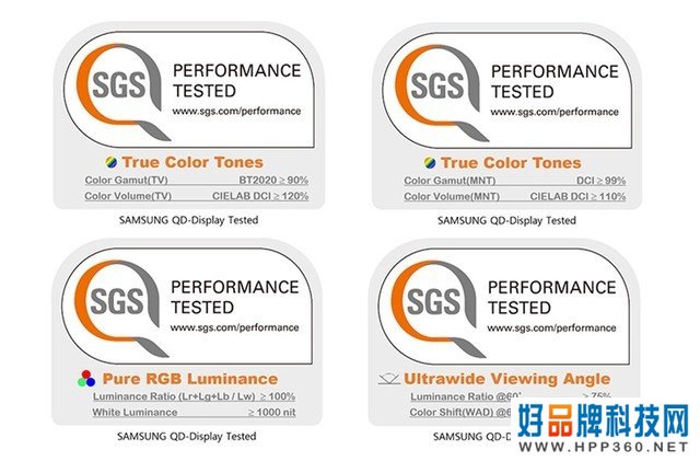 三星QD-OLED获SGS白金评价 高度认可色彩能力 