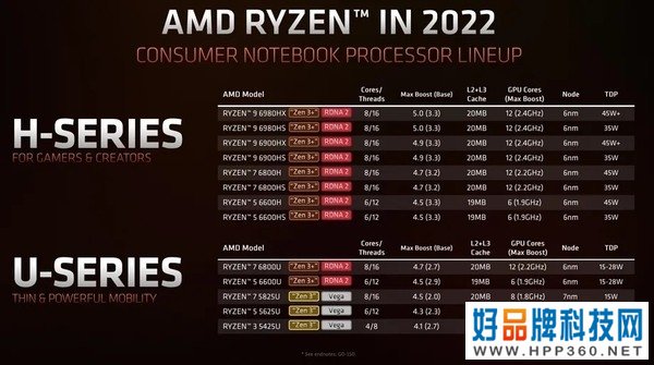 2022年笔记本行业前瞻上：锐龙轻薄本或大放异彩，显卡走向三足鼎立之势