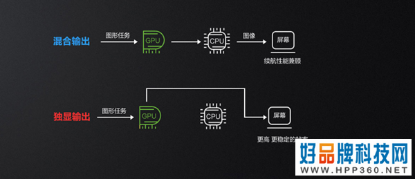 2022年笔记本行业前瞻上：锐龙轻薄本或大放异彩，显卡走向三足鼎立之势
