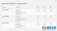 除了QDOLED 索尼2022年同样会发OLED电视新品