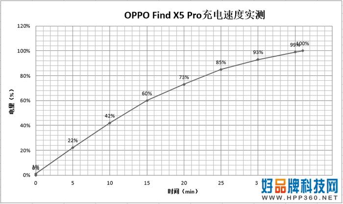 OPPO Find X5 Pro综合评测：一款你永远可以相信的旗舰机