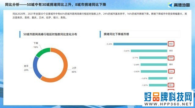 “堵城”不再：海信智慧交通交出的成绩单 