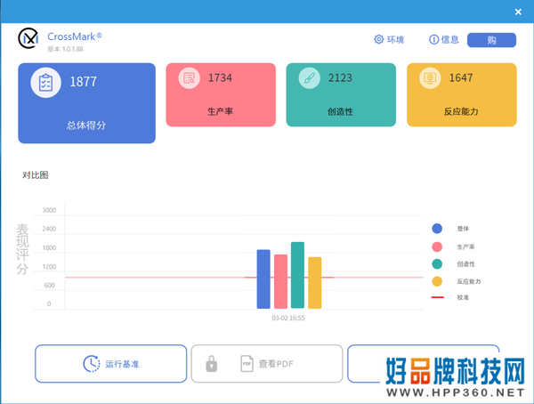 英特尔12代酷睿P/U系列处理器强势来袭：酷睿i7性能领先M1 Pro以及锐龙7