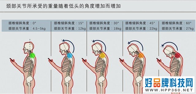 90后们多看看电视吧，别再玩手机了！ 