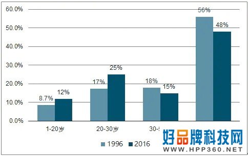 90后们多看看电视吧，别再玩手机了！ 