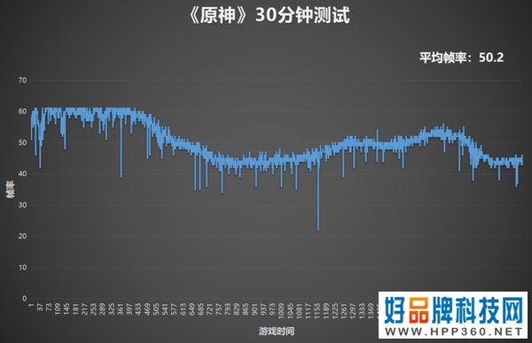 OPPO Find X5 Pro天玑版评测：联发科天玑9000尽显实力，不负旗舰之名