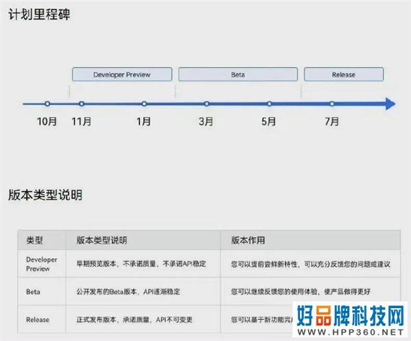 华为Mate 50曝光：7月发布，首发鸿蒙3，搭载骁龙8 Gen1