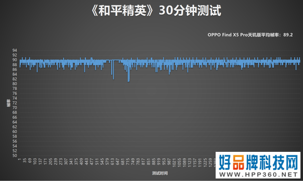 OPPO Find X5 Pro天玑版PK骁龙8旗舰 谁能更高更稳？