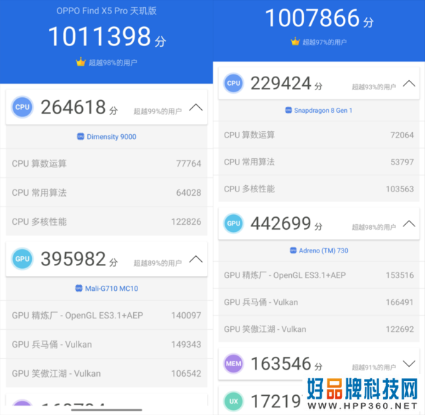 OPPO Find X5 Pro天玑版PK骁龙8旗舰 谁能更高更稳？