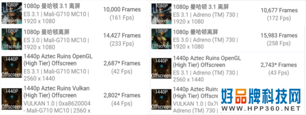 OPPO Find X5 Pro天玑版PK骁龙8旗舰 谁能更高更稳？