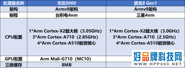 OPPO Find X5 Pro天玑版PK骁龙8旗舰 谁能更高更稳？