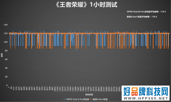 OPPO Find X5 Pro天玑版PK骁龙8旗舰 谁能更高更稳？