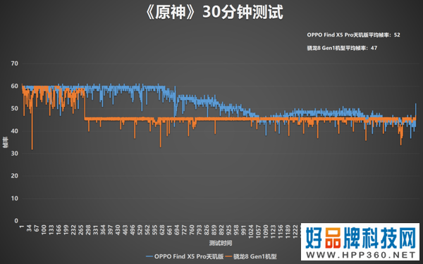 OPPO Find X5 Pro天玑版PK骁龙8旗舰 谁能更高更稳？