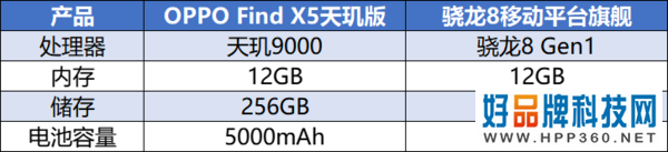 OPPO Find X5 Pro天玑版PK骁龙8旗舰 谁能更高更稳？