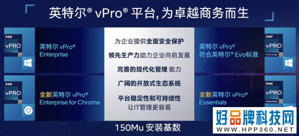 商用PC时代来临 英特尔如何以远见超越未见