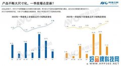 75吋以上电视销量增长 联发科芯片助力视觉升级