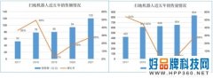 清洁电器科普丨扫地机器人怎么选？认准这三点标准