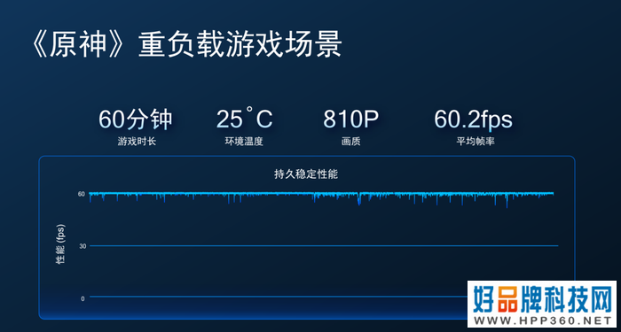 第一代骁龙8+移动平台发布 性能提升10%功耗降低30%