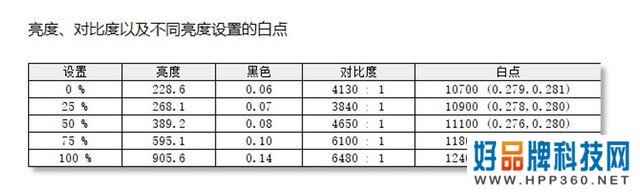 解锁Mini LED新潜力 海信U7H体验测评 