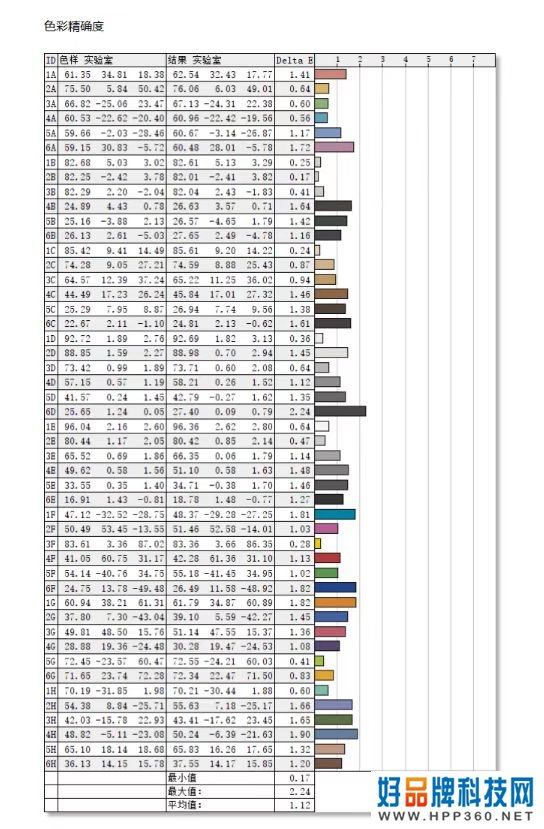 解锁Mini LED新潜力 海信U7H体验测评 
