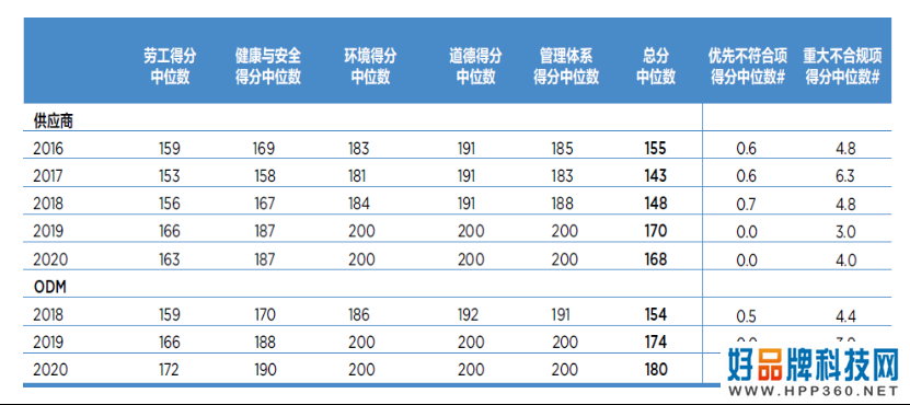 撬动世界绿色经济杠杆，需要更多的ESG“领导者”