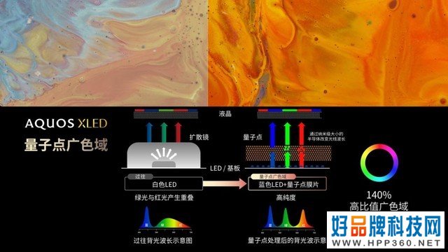 领略光影之美 夏普高端旗舰AQUOS XLED正式发布 