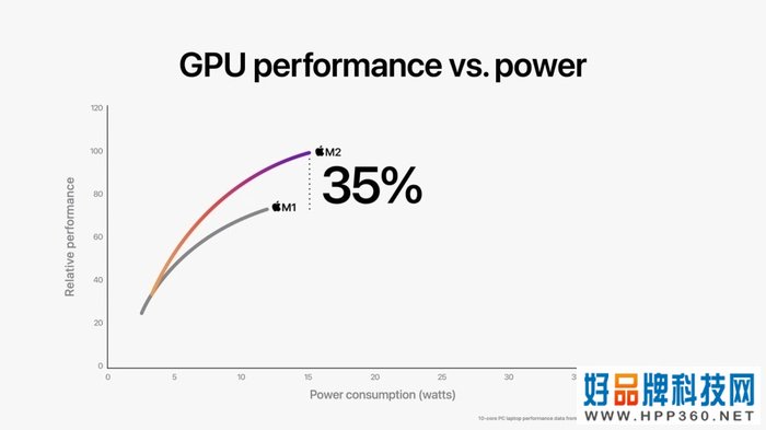WWDC 22回顾：iPadOS迎史上最大更新，新款MacBook Air并不“多彩”
