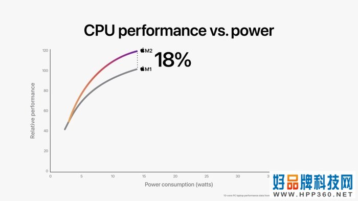 WWDC 22回顾：iPadOS迎史上最大更新，新款MacBook Air并不“多彩”