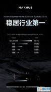 持续领跑！MAXHUB2022 Q1市占率国内行业第一