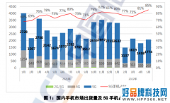 5月国内手机市场iPhone销量上升，苹果表示新系列涨价也不怕卖不出去