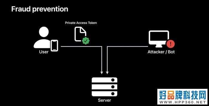 识别你是“人” iOS 16将允许用户绕过某些验证码